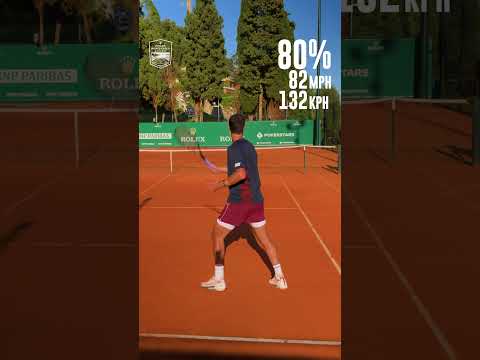 0-100%: One Of The Biggest Forehands In The World!